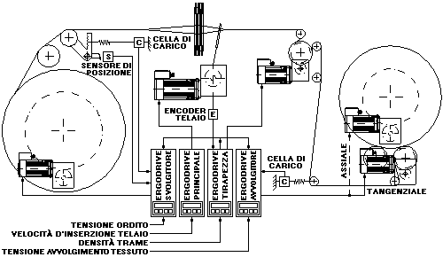 ergodrive